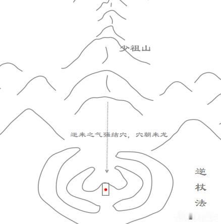 怎么用“逆杖法”？为什么总有人把“回龙顾祖”当成“逆杖法”？
“逆杖法”是反向承