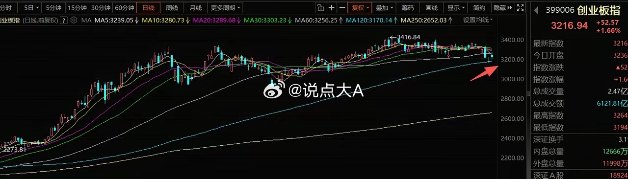 3月6号A股策略：切换节奏实在太快，这个逻辑性方向在走趋势一、我的观点很多资金都