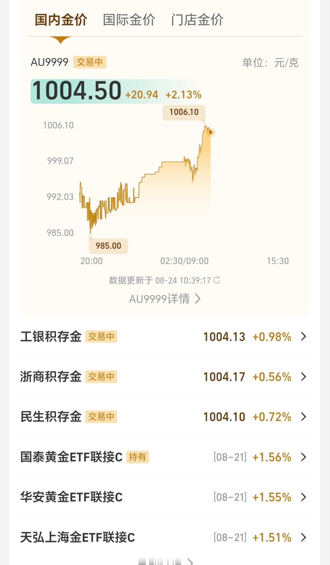黄金黄金重回1000了这金价跟坐过山车一样🎢 
