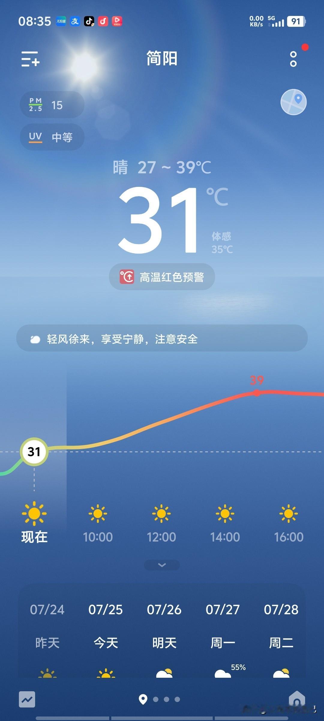 早上8：38分，成都东部新区实时温度31度，离最高的39度还有8度的距离！下午才