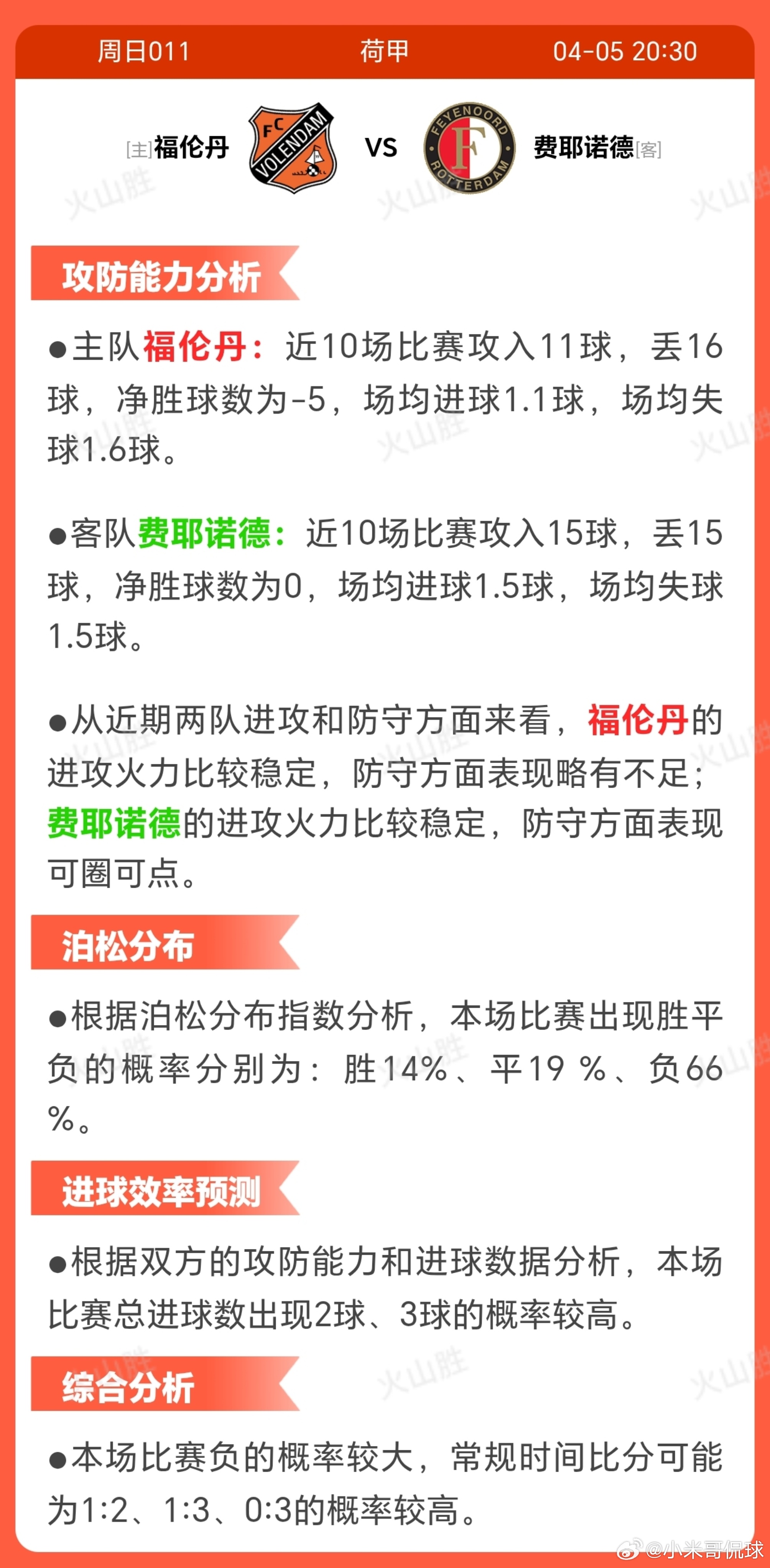 7011-福伦丹VS费耶诺德赛前状态分析主队福伦丹:近10场比赛3胜2平5负，胜