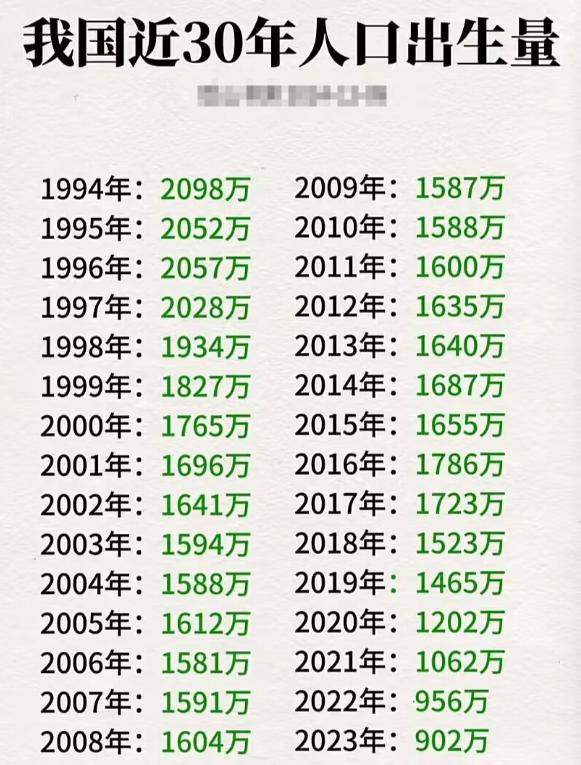 关于人口出生率问题，确实遇到了一项比较难的事实，就是从2018年以后，国内每一年