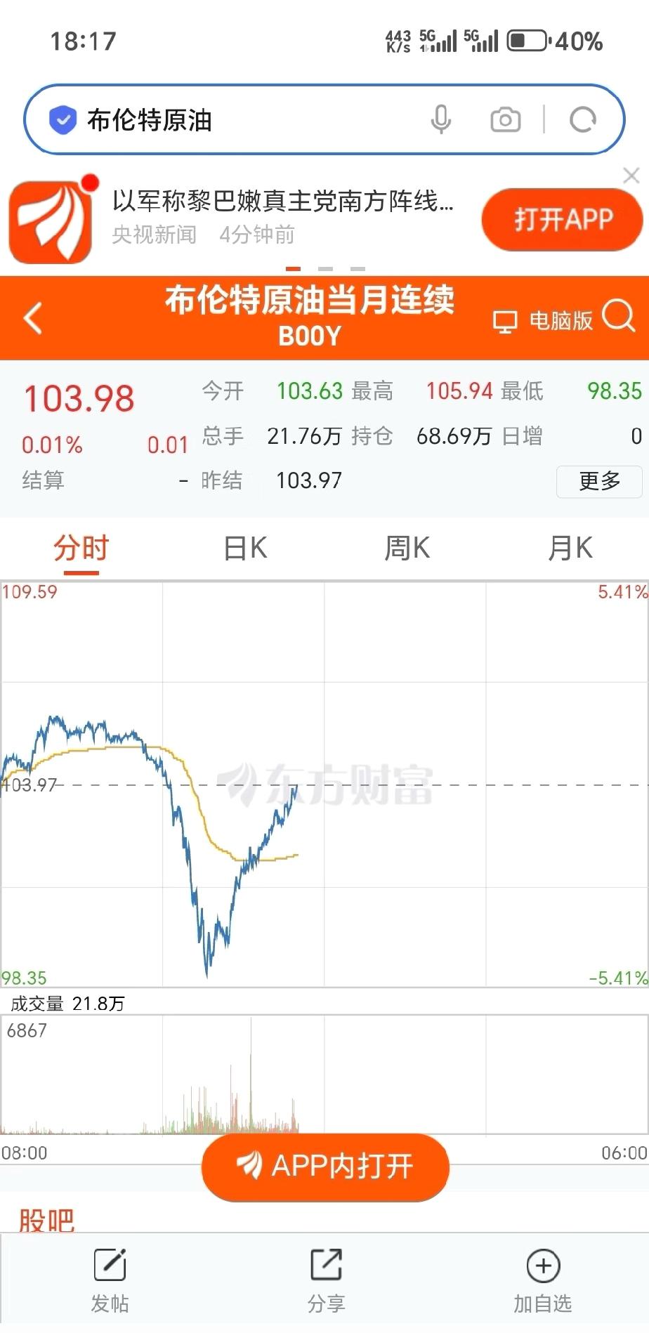 原油突然暴力拉升了！
北京时间4月1日晚6点，
布伦特原油出现拉升迹象。
今天敢