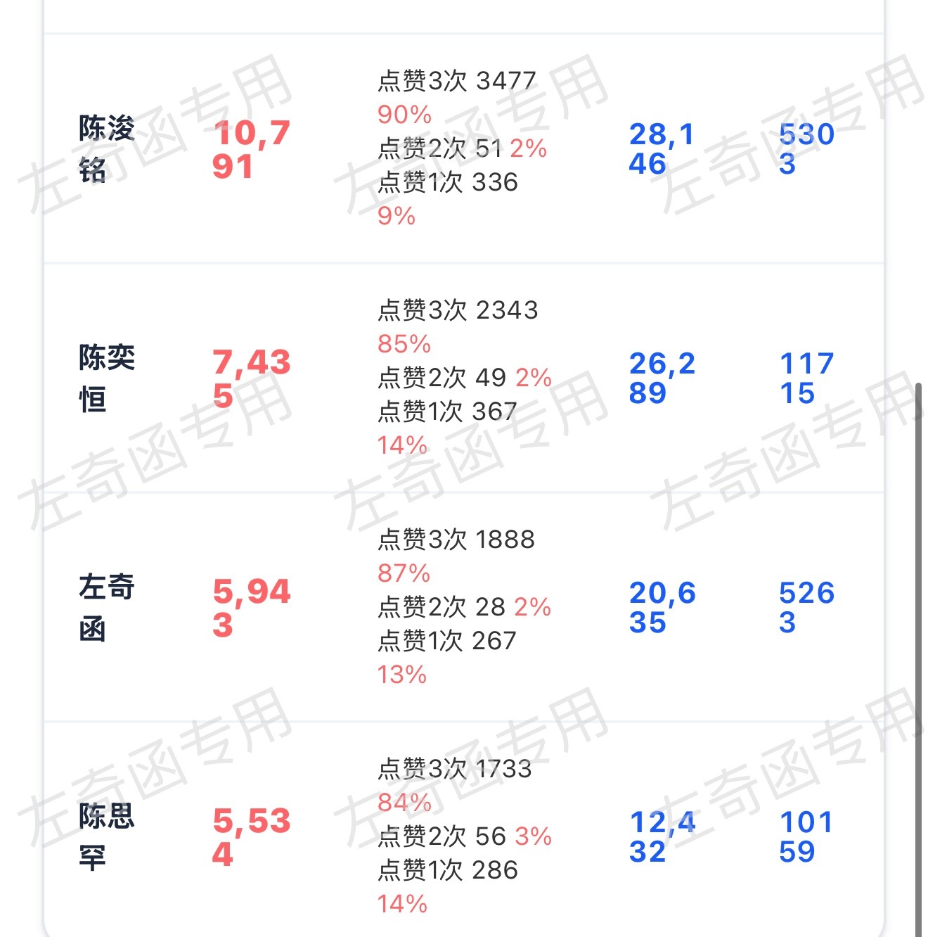 老寻创新低 🎯今天超过6k5好不好 再来200根毛毛一人3👍就能磨上去 看到