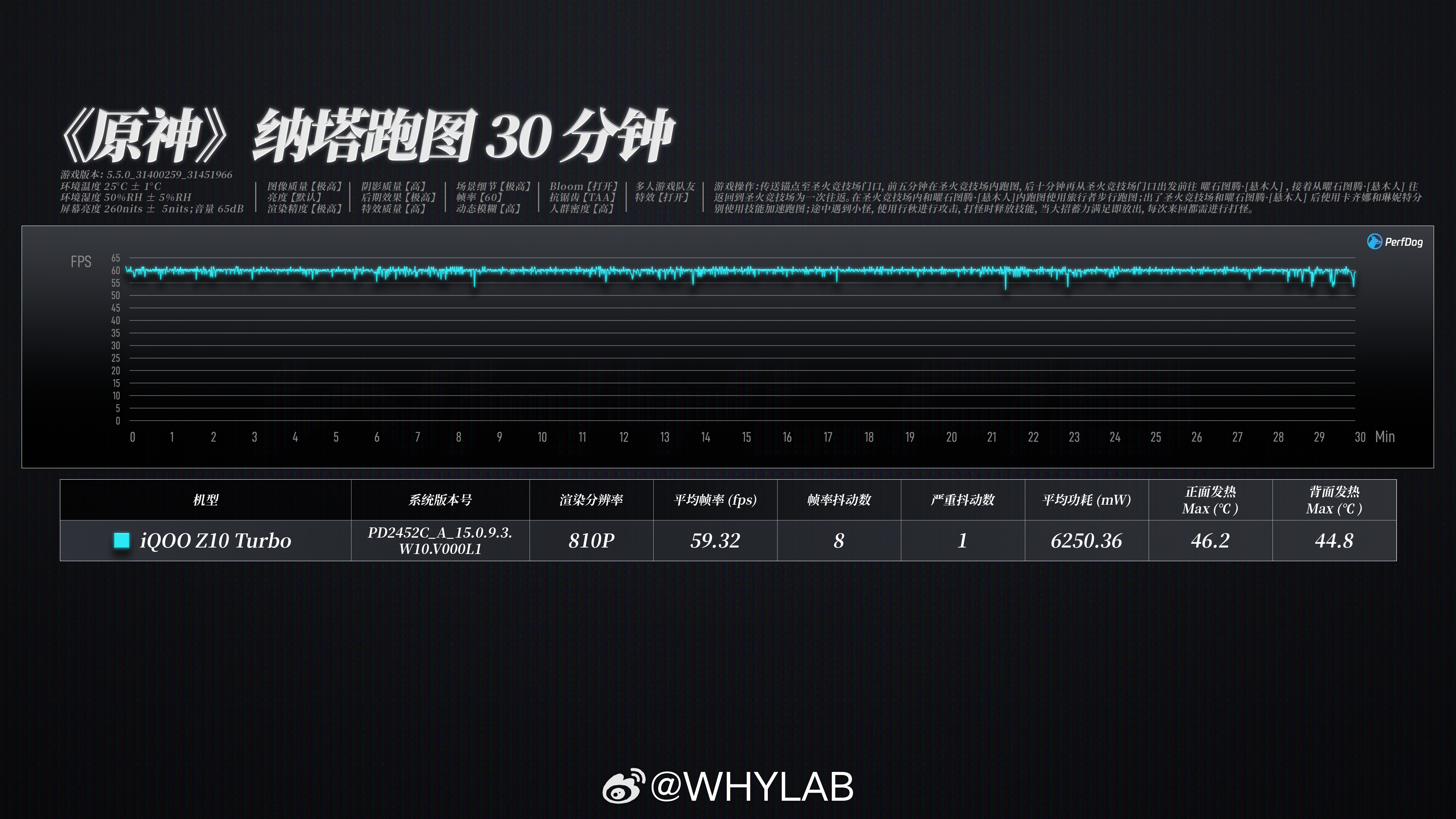 WHYLAB数据库新增 iQOO Z10 Turbo 性能数据：iQOO Z10