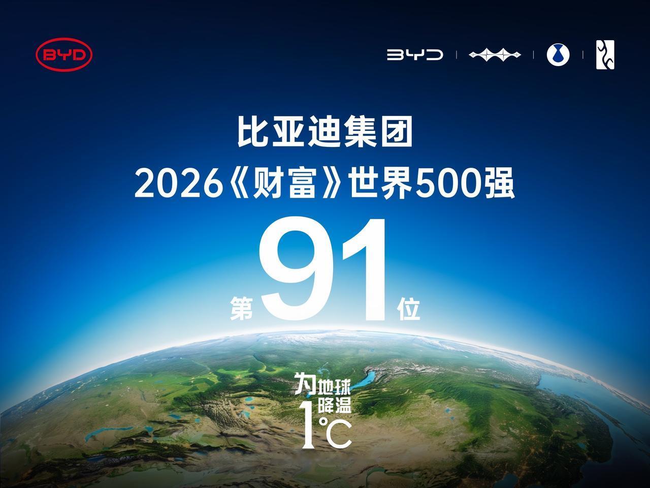近日，2026年《财富》世界500强揭晓，比亚迪连续第5年上榜、位列第91位，稳