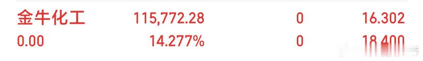 金牛化工，这种盘面情绪，越高的东西，胆越怂……侠哥聊股市今日看盘股票