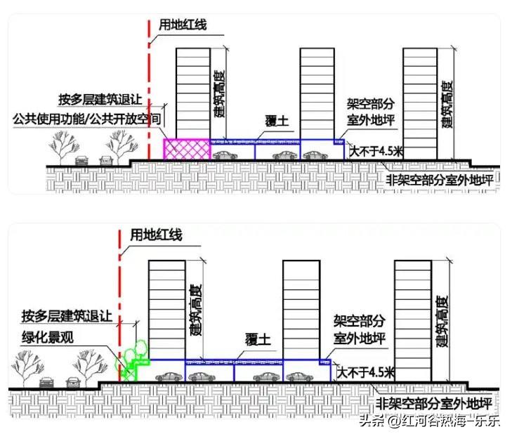 四代宅已经把之前的三代宅给吊打了。
2026年又出来最新的五代宅了。
从2026