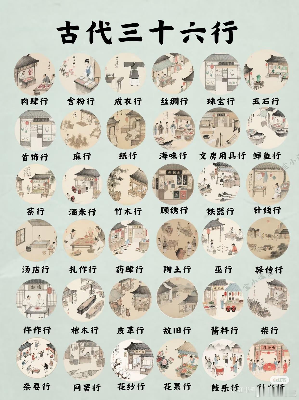 古代的三十六行 ​​​