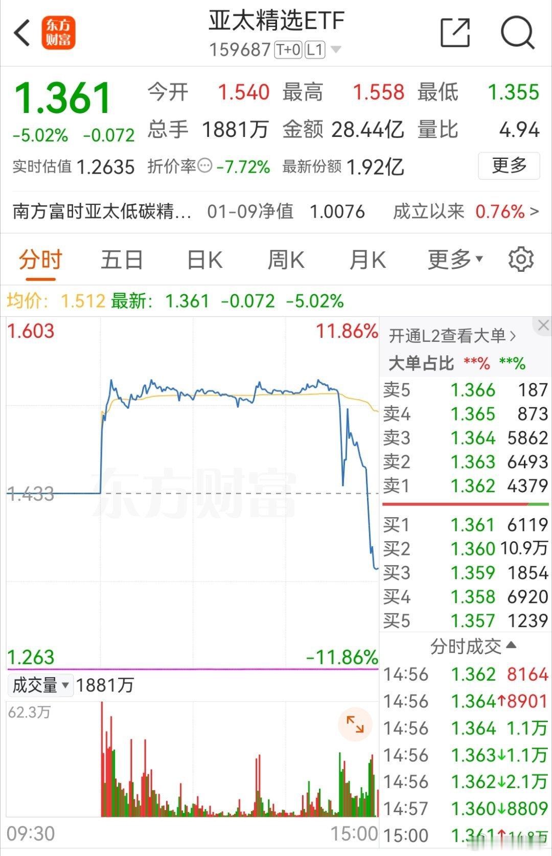 跨境ETF 高溢价，上一集咱说她怄气，倒贴嫁给了飘洋过海，这刚进门第三天，就挨