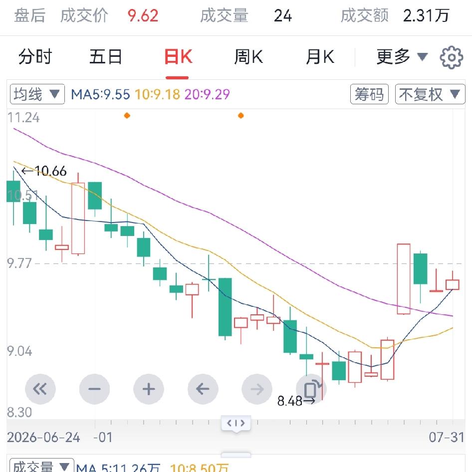 炒股容易忽略的一个至命的错误！这个错误不是不知道，
都懂得，都知道，
就是被想挣