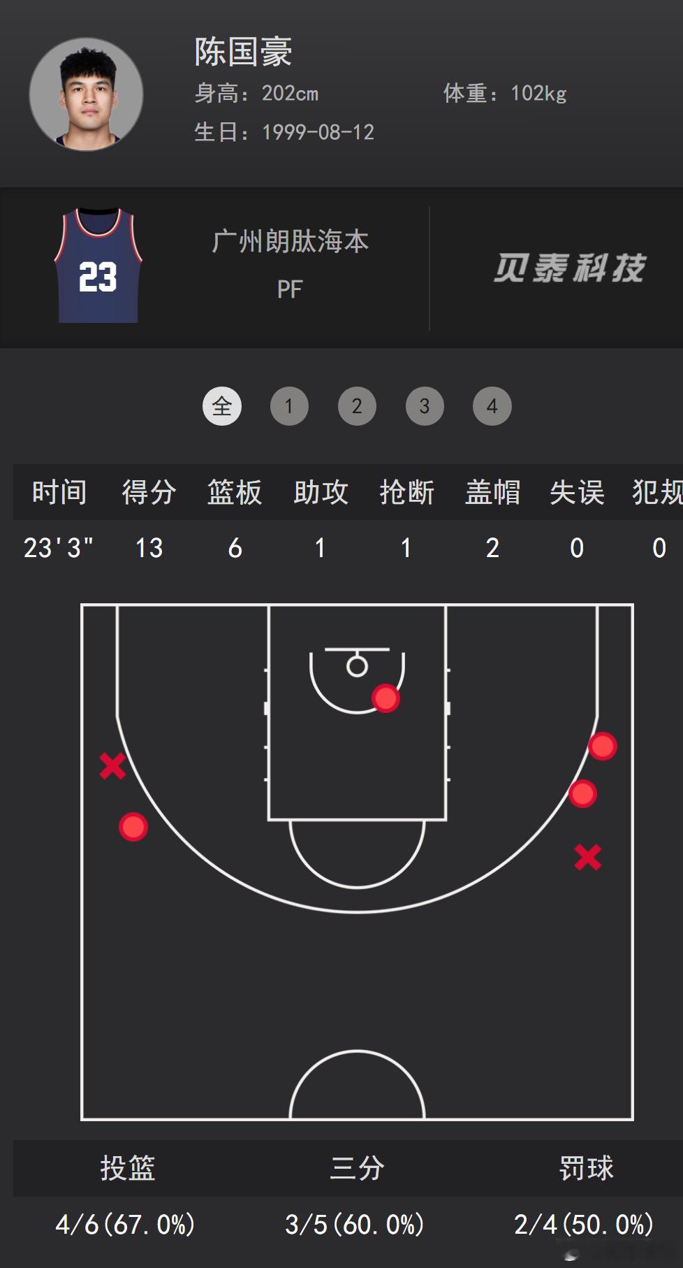 广州龙狮这俩内线还是外航啊 龙狮1比0领先广东广东德比