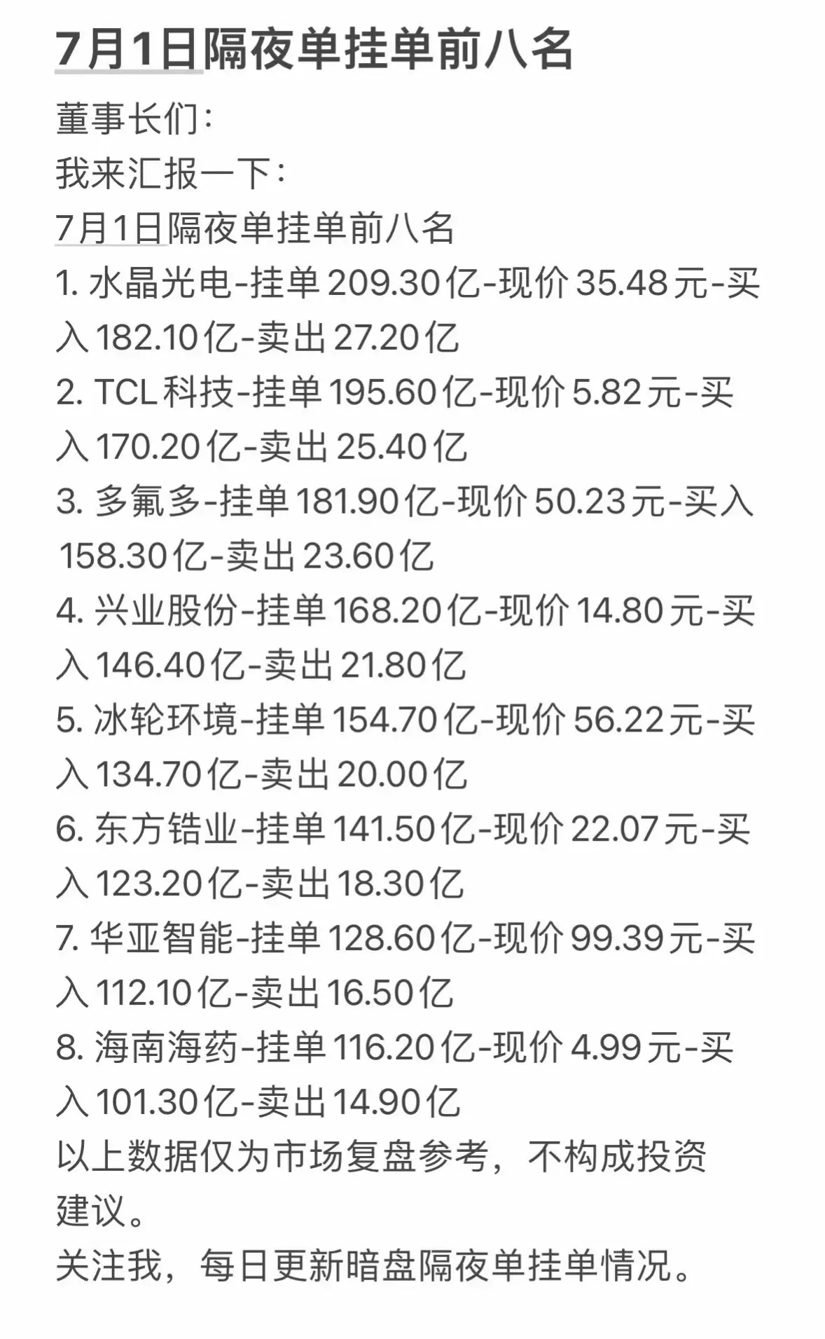 7月1日周三暗盘隔夜单挂单前八名，今日复盘投资参考！董事长们凌晨悄悄下单！水晶光