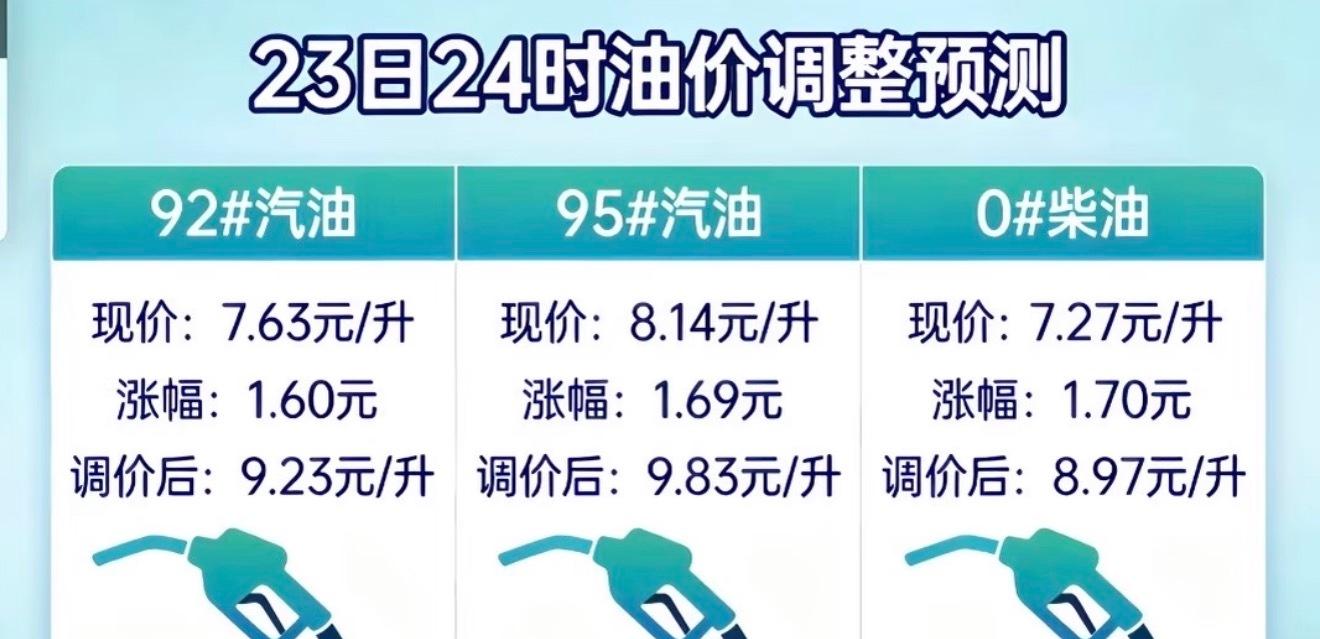 油价飙升加油站变大型停车场，过了晚上24点的油价就大涨了，按一箱油60L算，加一