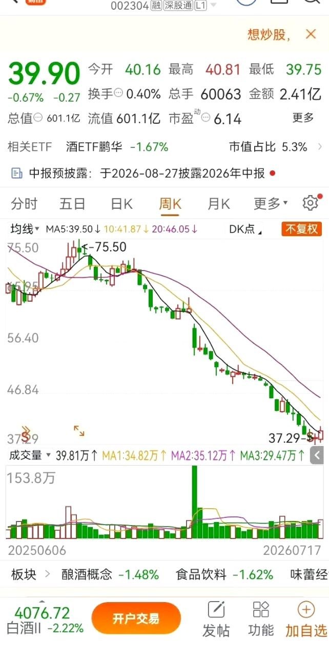 一位山东股友在48元价位买入3000股。谁料刚完成建仓，个股便开启连续阴跌通道，