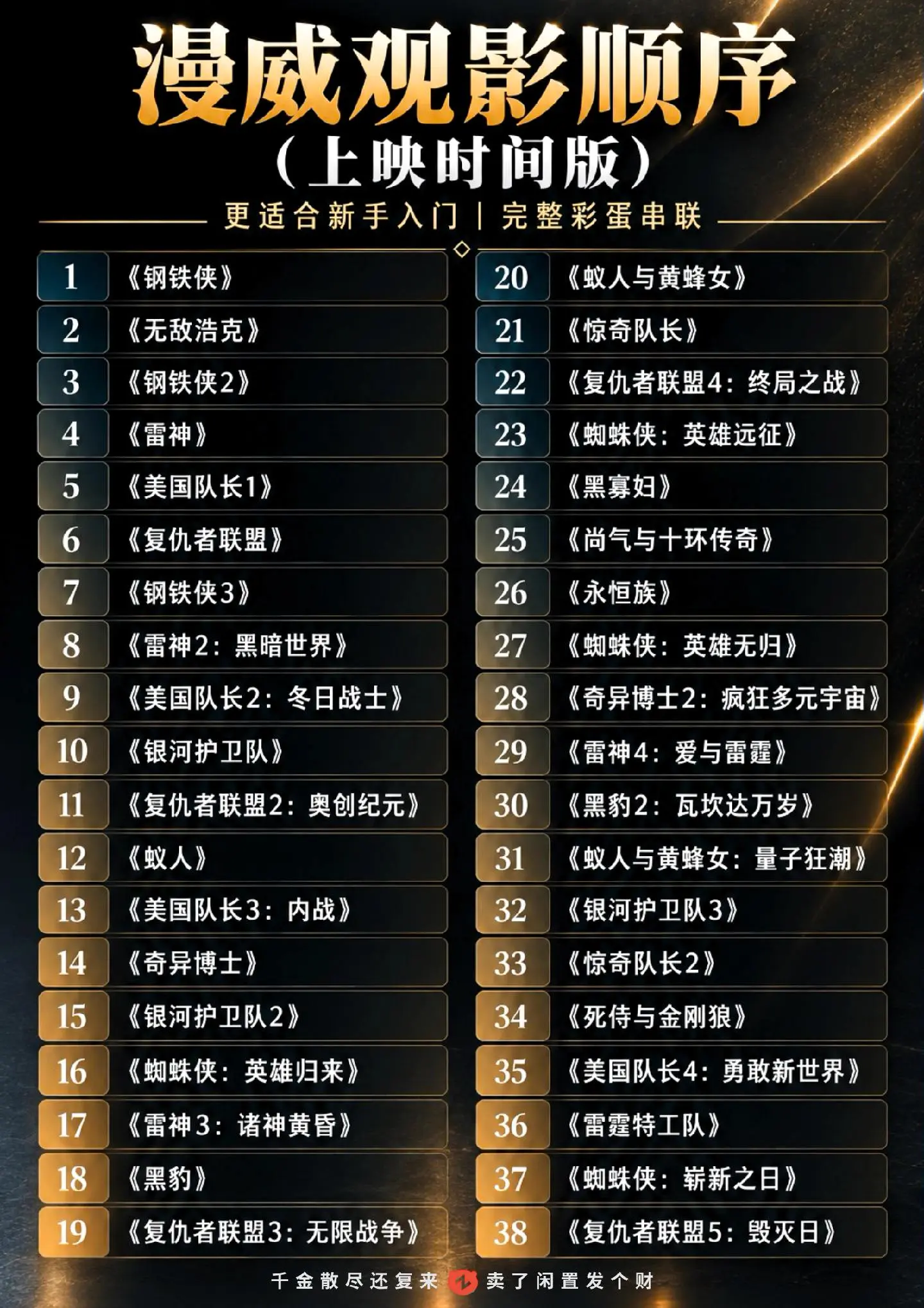 复联4即将重映！码住攻略观影前复习一遍！
