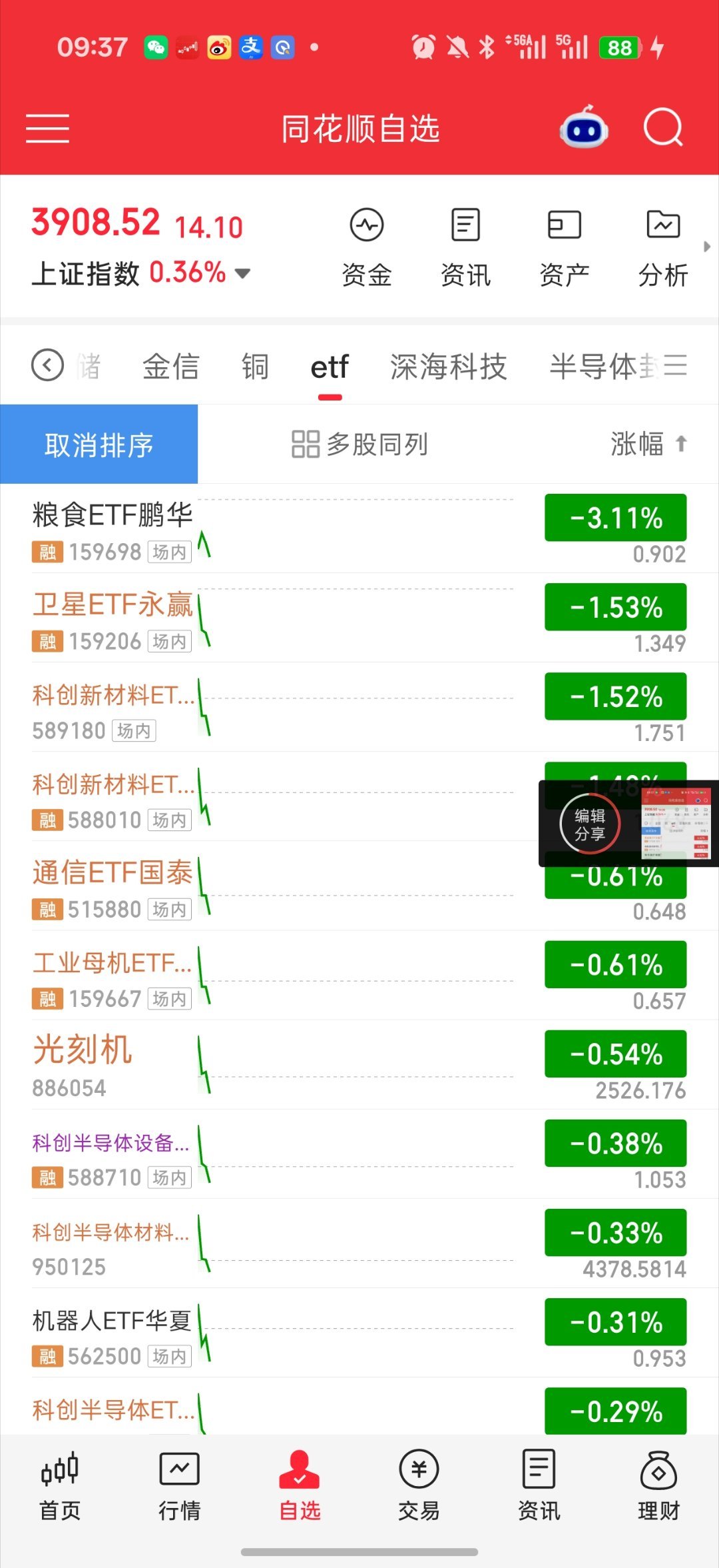基金 垃圾盘面彻底跟老美了只拉创新药 黄金 之类 包括一些杂七杂八的科技直接高开