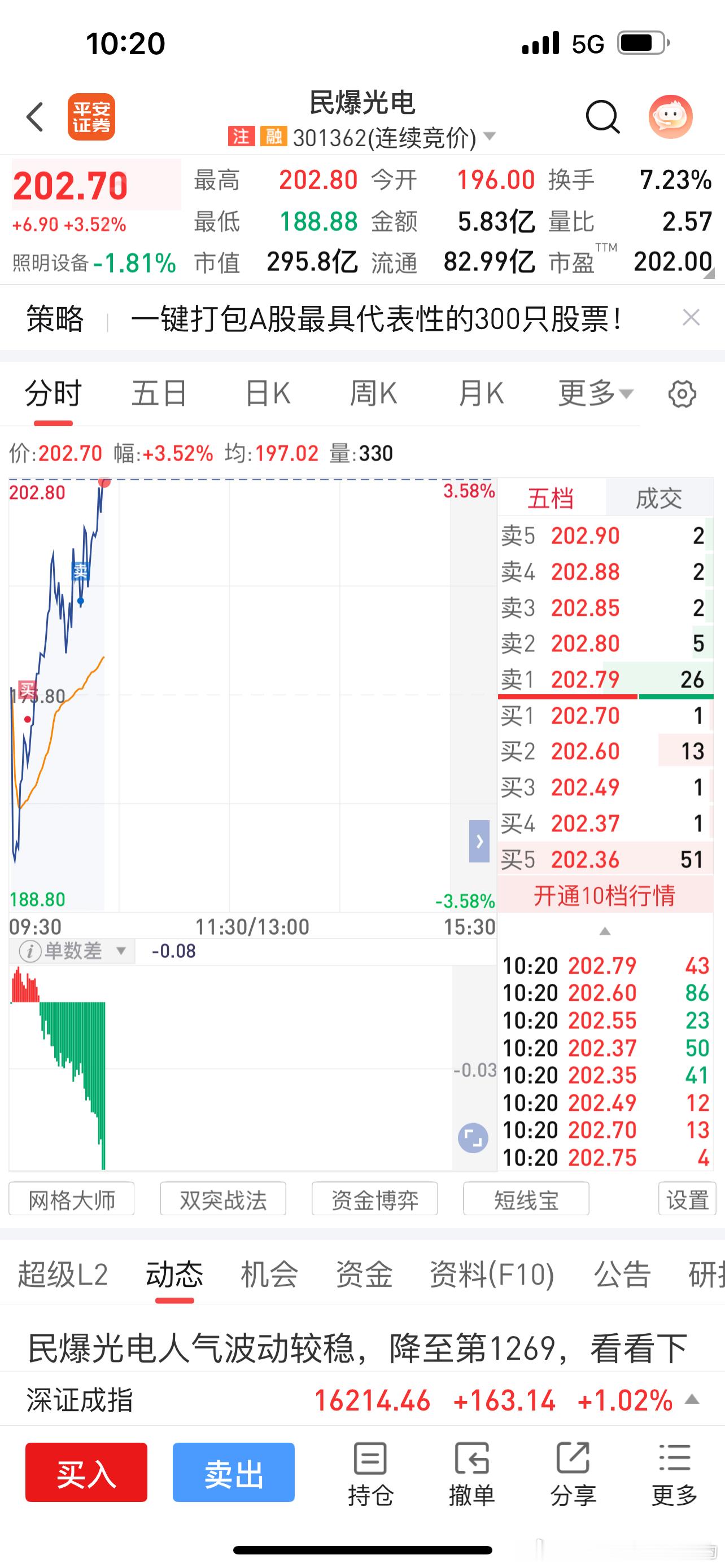 仓位排序生和联清仓了 联瑞本来加个肠滚动下，就解套了。。。开盘加仓t别的去了 