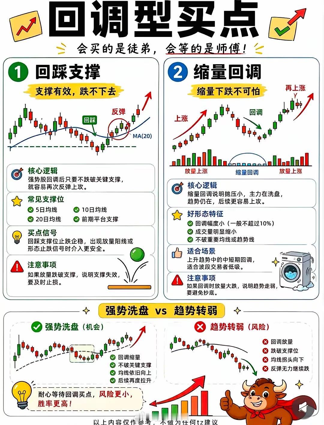 8大经典股票买点，看懂什么时候可以进场股票常见8大买点，分为突破、趋势、回调、强