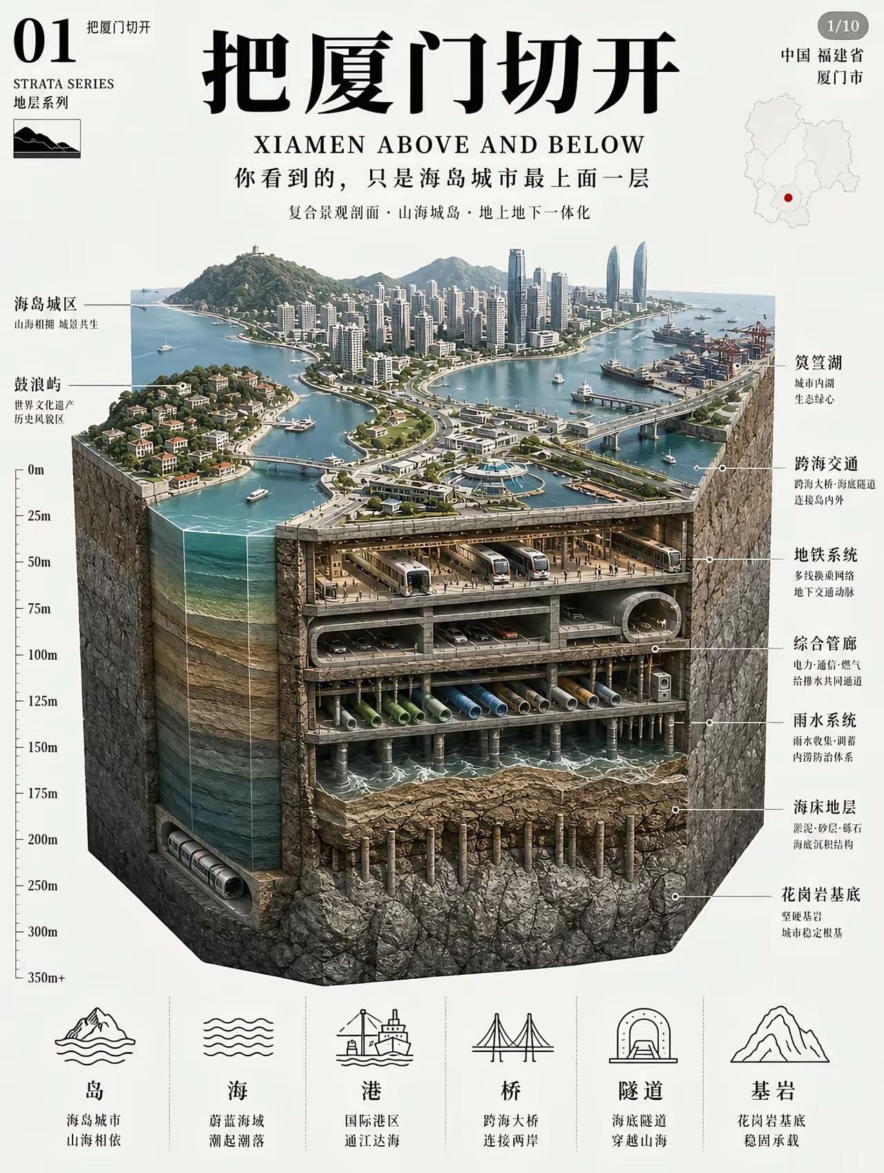 真是这样吗？把厦门切开看，原来是这样的，你看到的只是海岛城市最上面的一层。这是哪