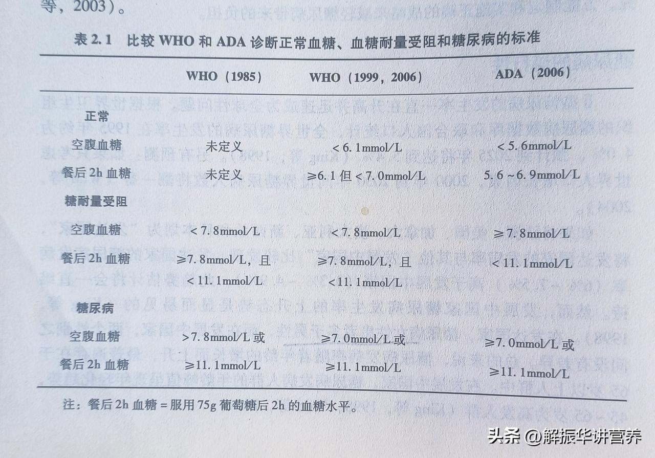 你到底是不是糖尿病？医院检查标准

糖尿病的医院诊断标准 

出现各种糖尿病的症