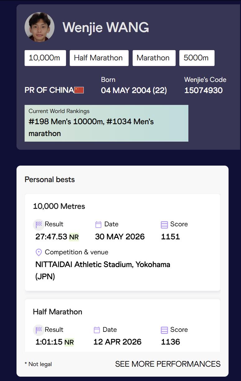 火速认证！王文杰万米新纪录敲定！
5月30日日体大赛事，王文杰跑出27分47秒5