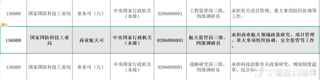 【国防科工局成立商业航天司！国科大也在发力：“星际航行学院”来了】据中信证券最新