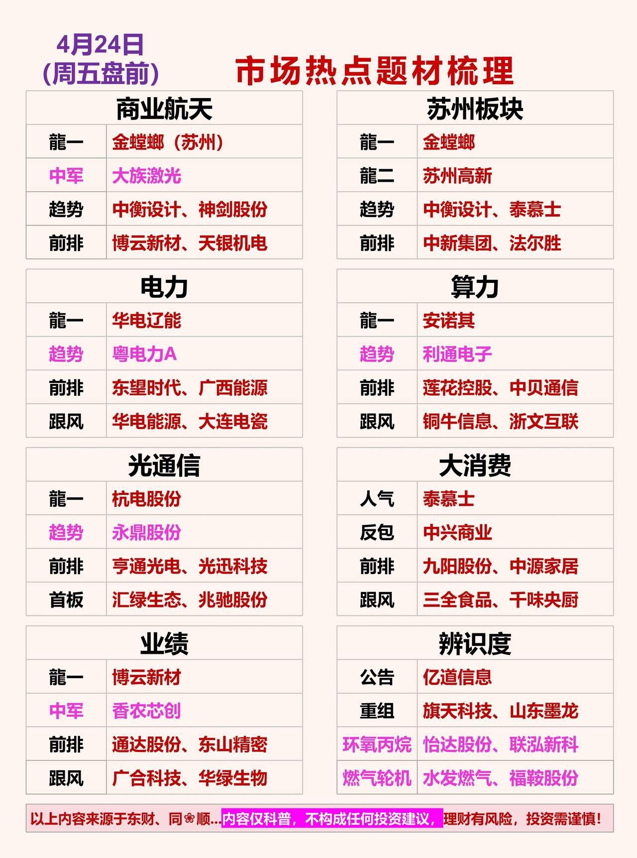 4.24周五盘前 市场热点题材梳理一、商业航天龍一：金螳螂（苏州）中军：大族激光
