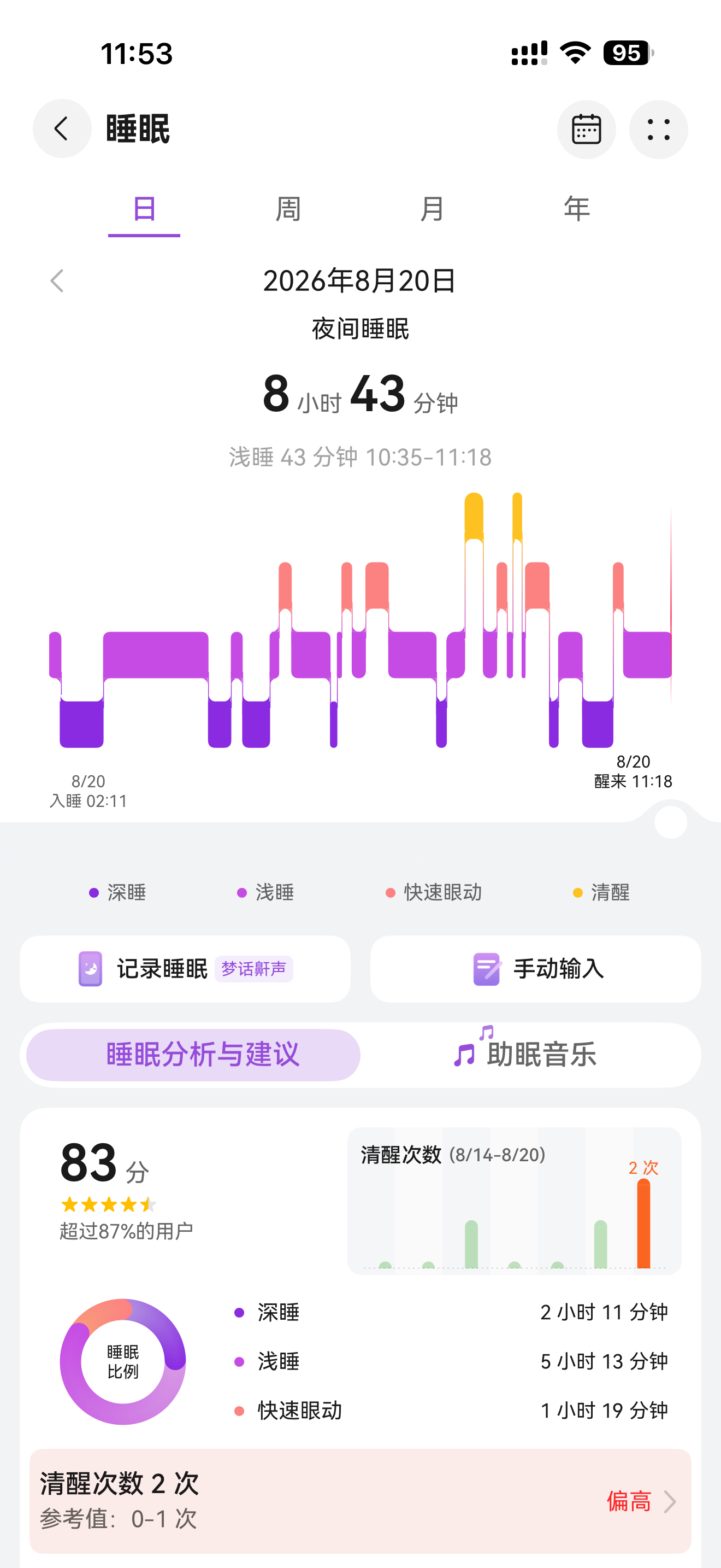 睡的时间挺长的，但是这个深睡也太少了 