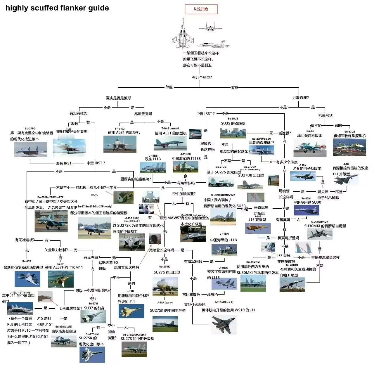 于是自信的老外按图索骥，根据双座-非并联双座-非中置IRST-无减速板查侧卫，然
