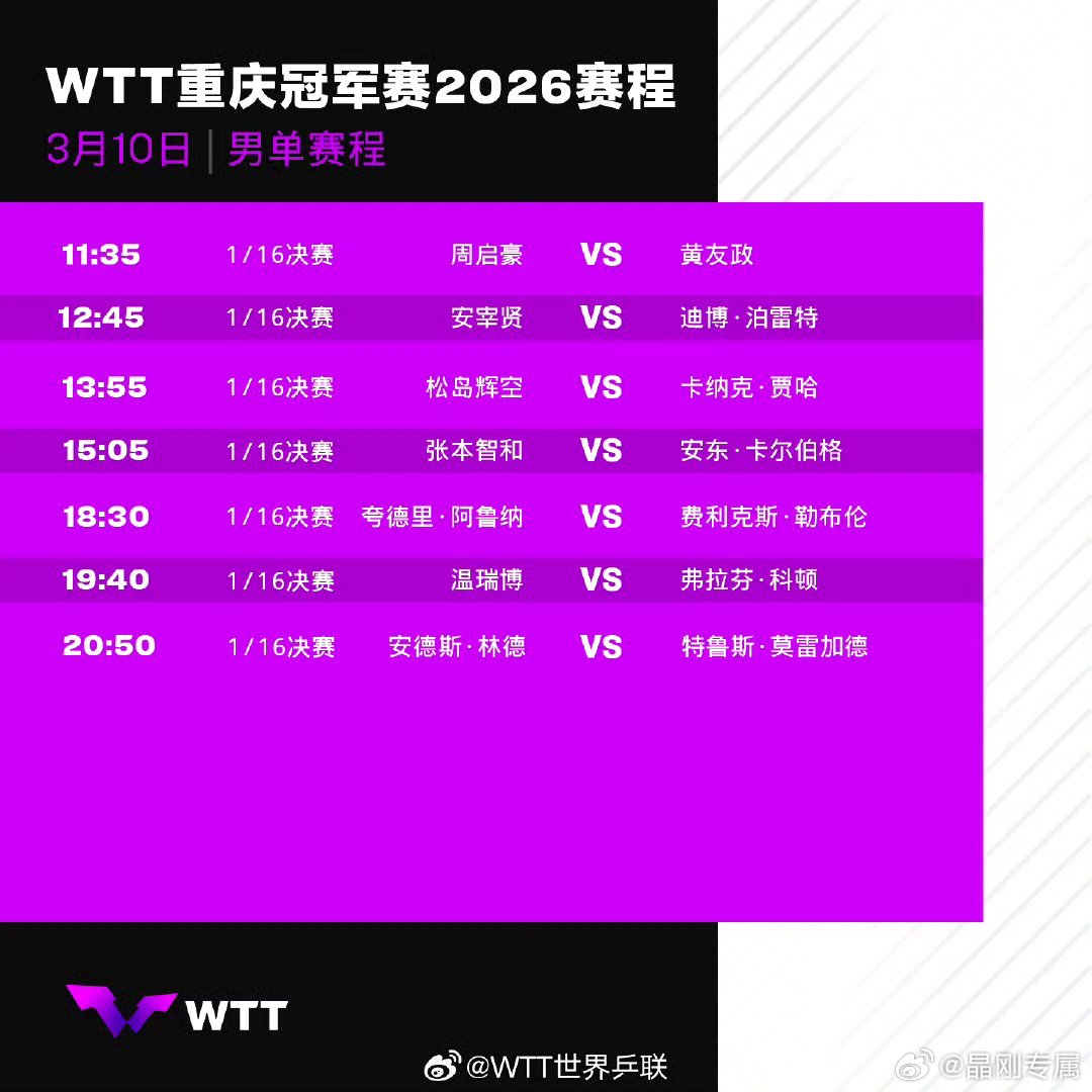国乒重庆冠军赛首日赛程WTT重庆冠军赛1天倒计时WTT重庆冠军赛首日赛程来了：1