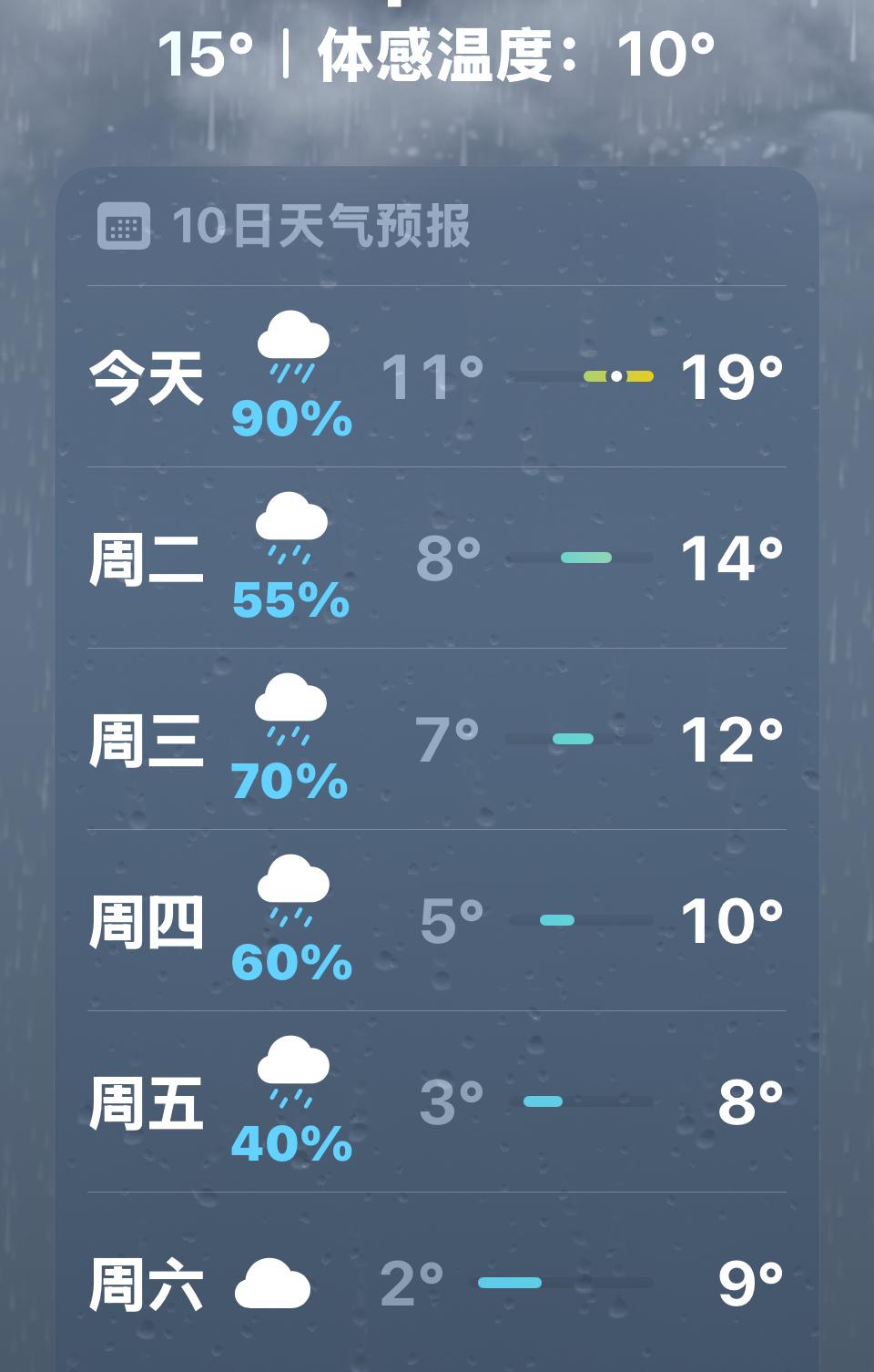快了吧，周六没雨了，估计天要亮起来啦。天天见不到太阳，光靠吃“B”族不行呀。
