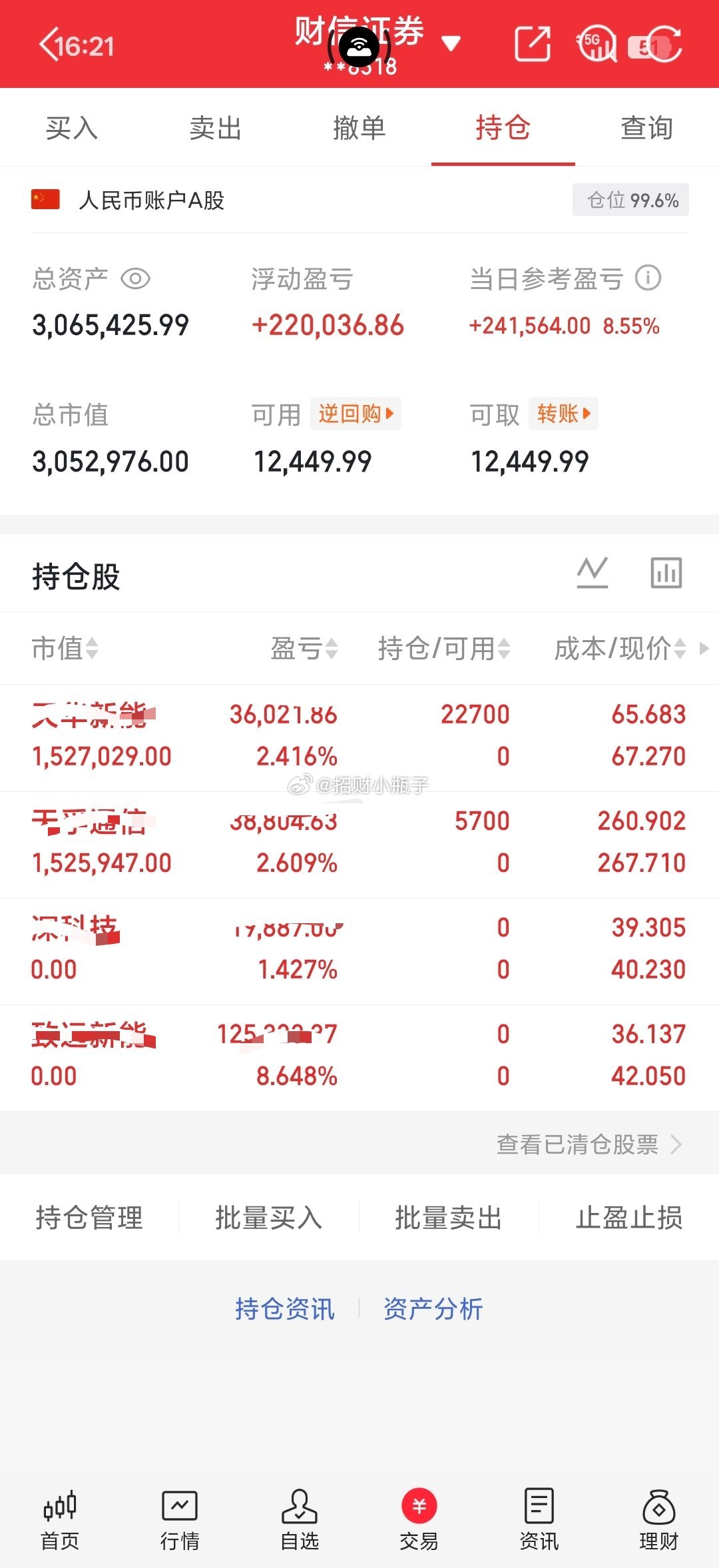 这周完美收官！下周继续加油战斗 