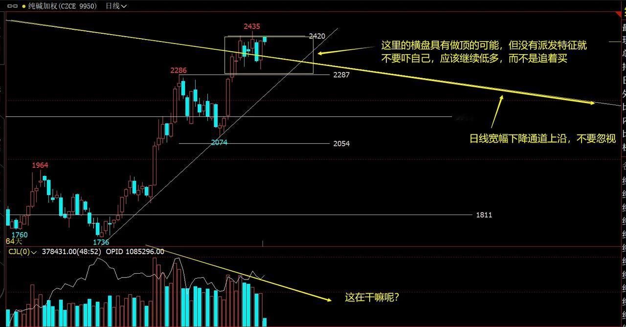纯碱

图上的几个要点反映了我们现在的态度，包含了信念和担忧。我们很多人真的要有