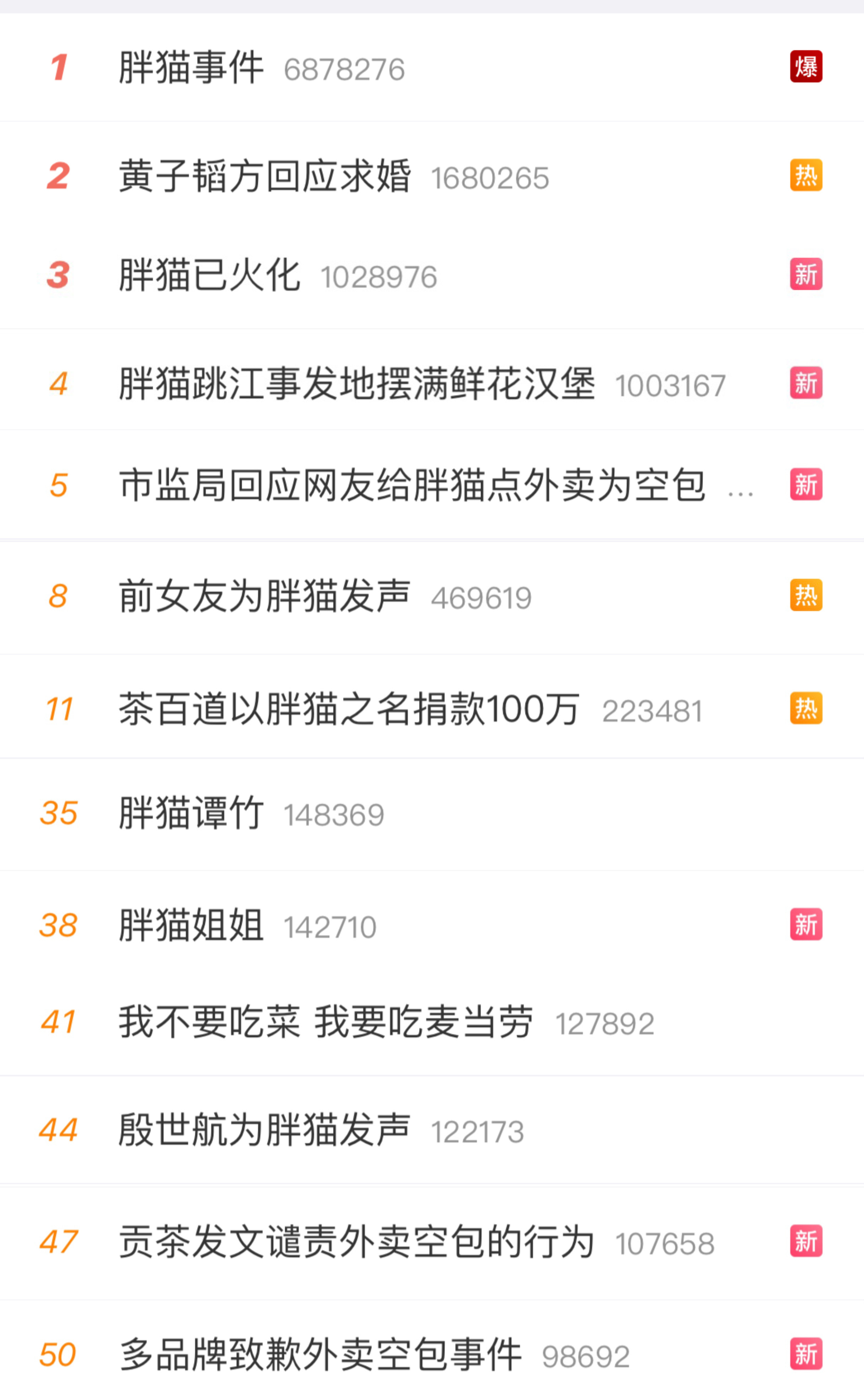 胖猫为啥那么多热搜，这群人真是无聊透顶，这事不是周瑜打黄盖么，自己都不尊重自己，
