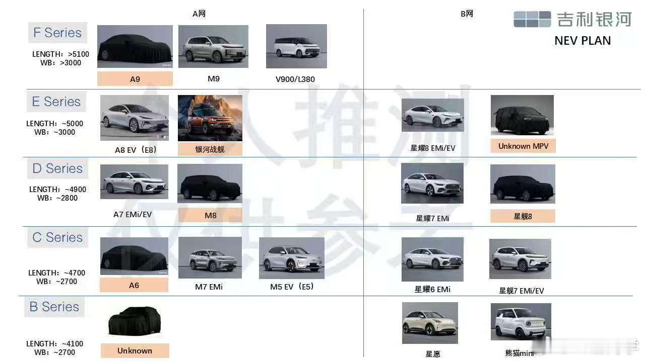 吉利银河产品矩阵推测 