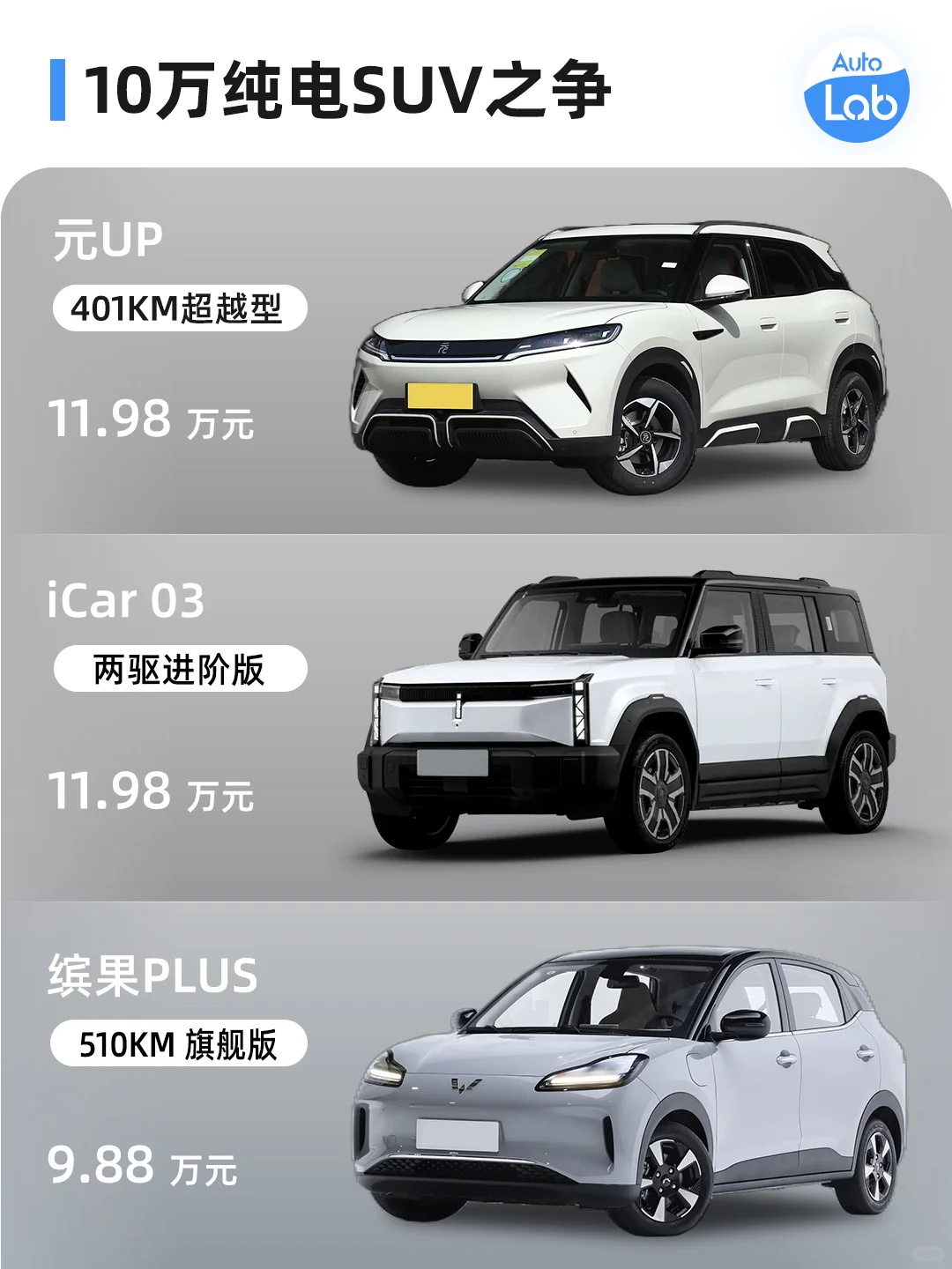 💰10W预算 | 小型家用SUV怎么选