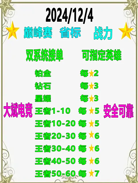 12月4日最新价格表
