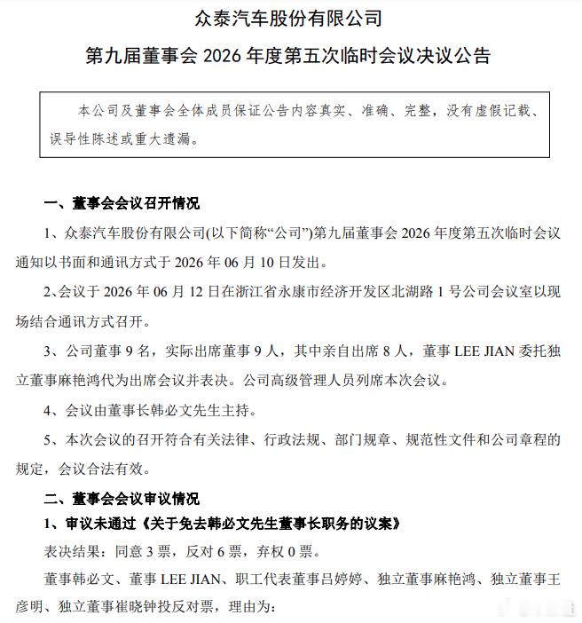 【罢免众泰董事长被否决？！】6月12日，众泰汽车股份有限公司（下称“众泰汽车”）