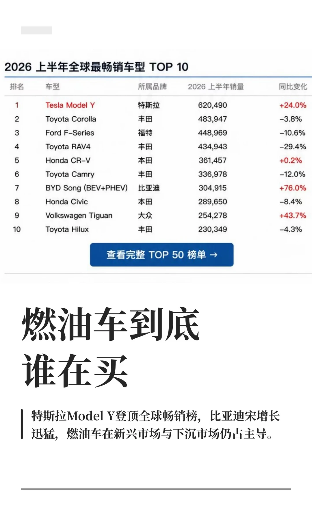 燃油车到底谁在买