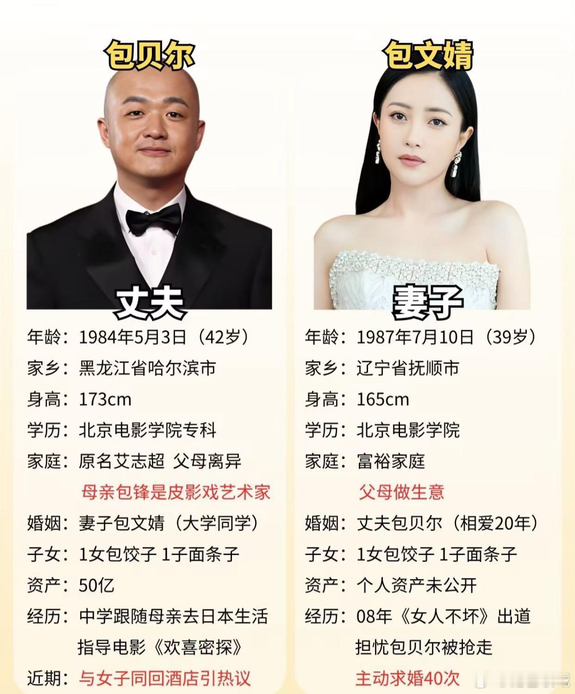 包贝尔曾同时交往七个女友包文婧，你来看看，这就是你主动求婚40次才求来的包宝宝。