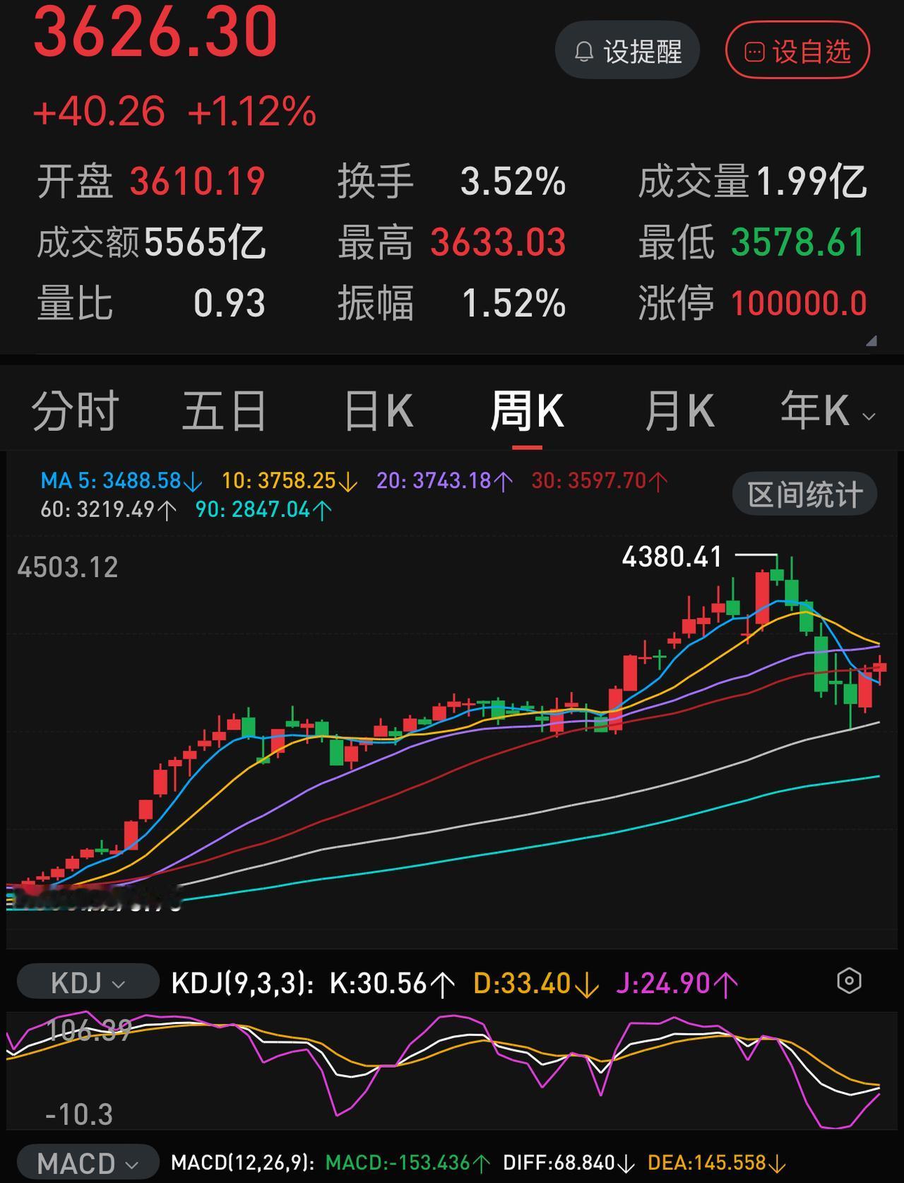 科技股两三个月内还能不能回到六月底的高位？至少要满足三个条件。
1. 市场资金的