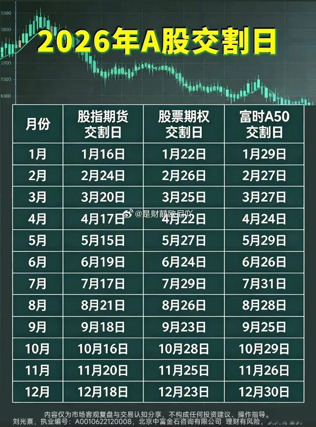 2026年A股交割日 