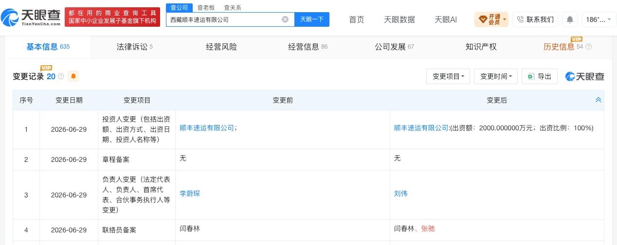 天眼查App显示，近日，西藏顺丰速运有限公司发生工商变更，注册资本增至2000万