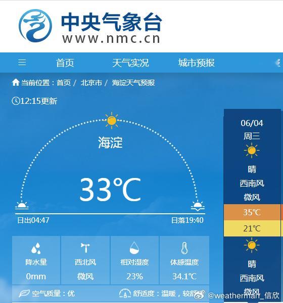 今天中午，北京海淀气温已经有33℃，下午有可能达到35℃以上，看看能否拿下今年北