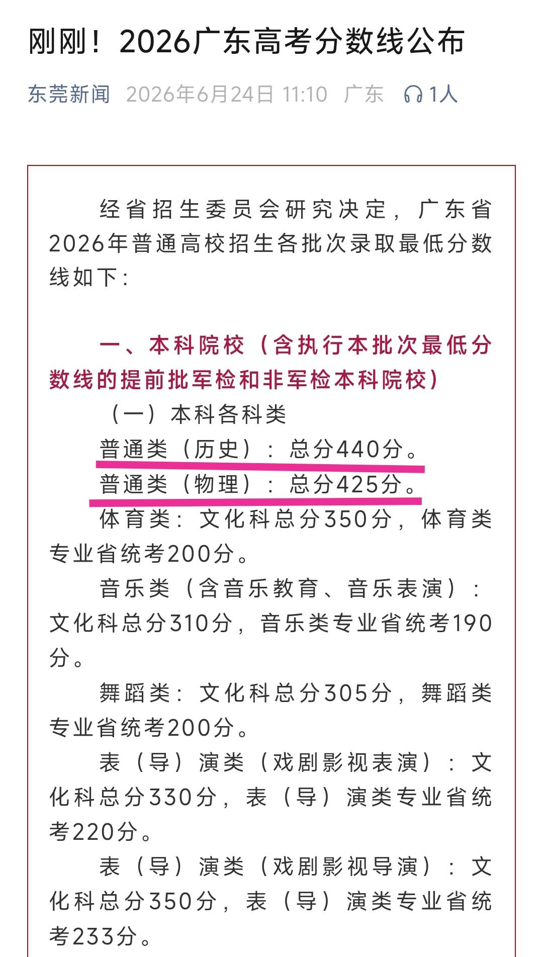 转眼间2026年广东省高考录取分数线已经揭晓。理工类本科录取分数是425分，文史