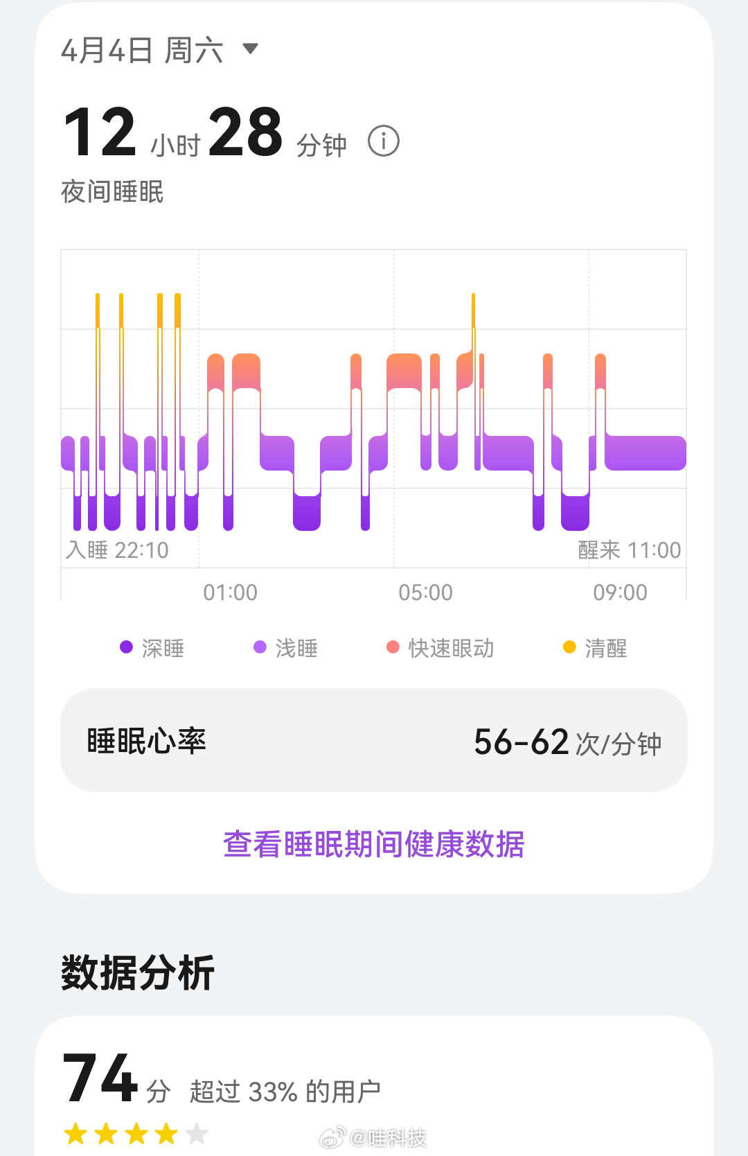 昨天22点10入睡，睡了12小时，太累了！ 