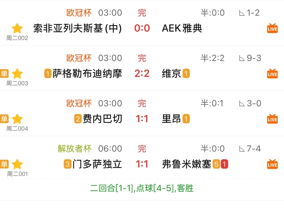 四场平局，一场都没分出胜负…… 