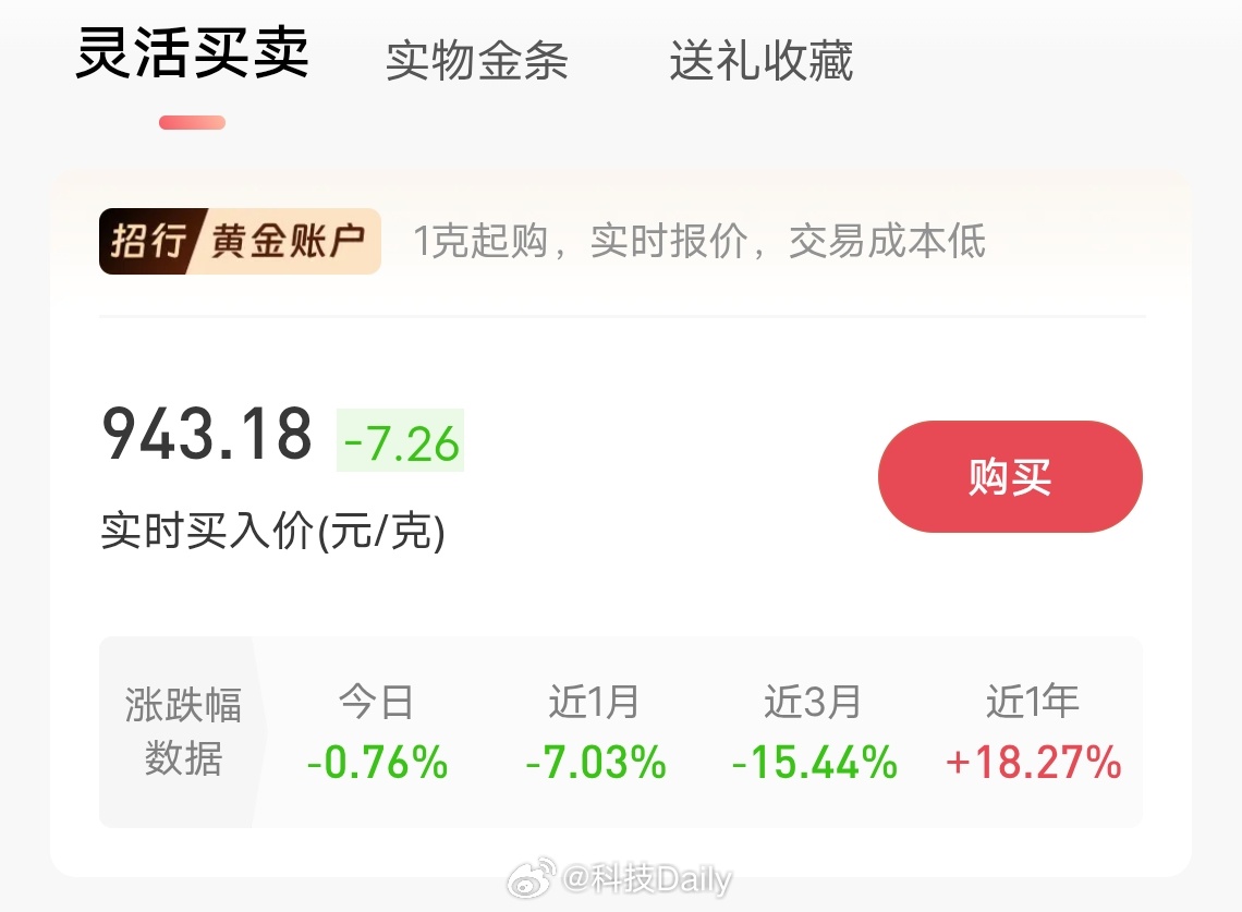 金银价双双上涨不靠谱，主要是黄金跌的太多了，根本没有涨回去。现阶段估计中东大佬们