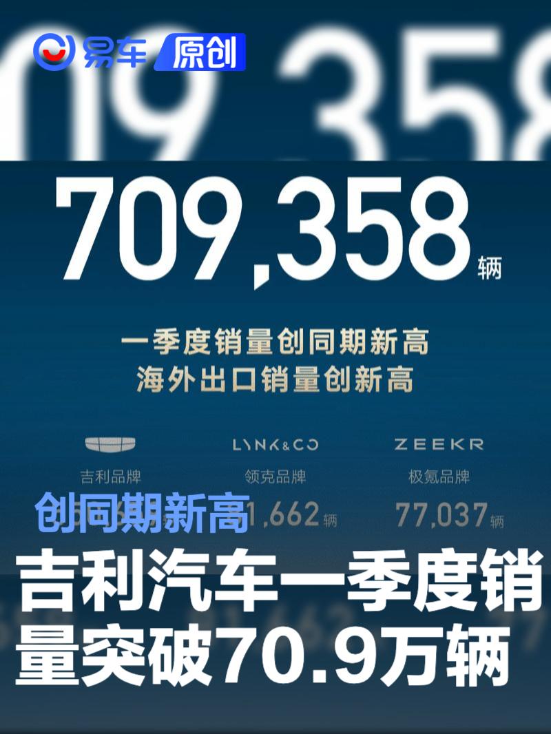 吉利汽车一季度销量突破70.9万辆 创同期新高